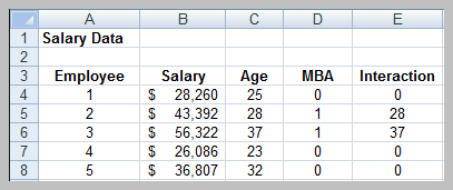 Regression Output with Interaction Term