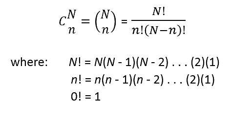 Combinations Formula