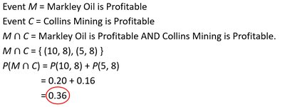 Intersection Example Calculation