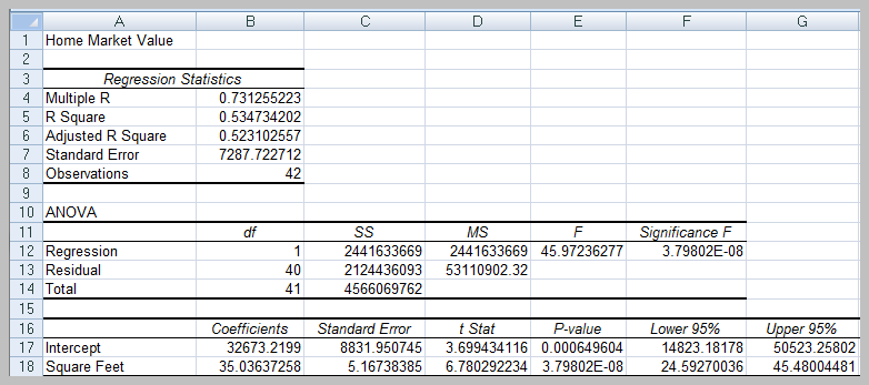 Simple Linear Regression Excel Output