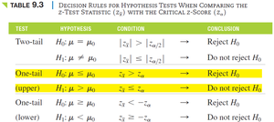 Decision rules for hypothesis tests using z-scores