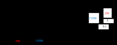 Sample variance and standard deviation calculation
