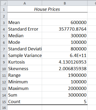Excel Descriptive Statistics output