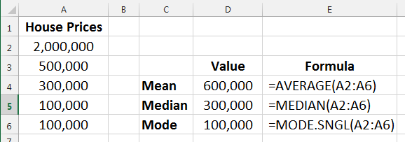 Excel formulas for mean, median, mode