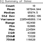 Summary statistics for store sales