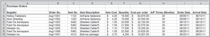 Example of a purchase order database table