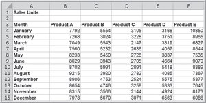 Sales units by product and month