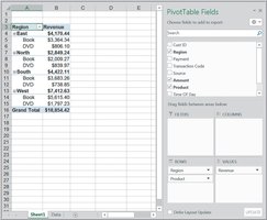 Alternate PivotTable view of region and product revenue