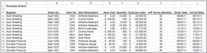 Sorted purchase orders by supplier