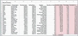 Bicycle inventory Pareto analysis table