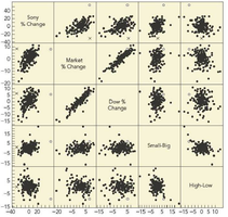 Scatterplot matrix for explanatory variables