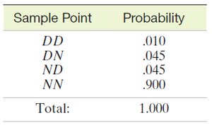 Table of sample points and probabilities for smartphone selection