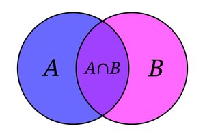 Venn diagram showing intersection of two events