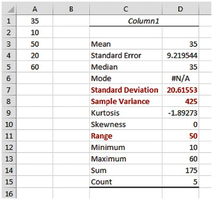 Excel Descriptive Statistics Output