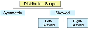 Distribution Shape Diagram