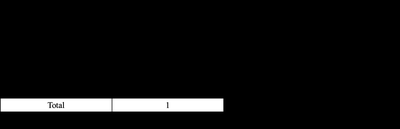 Discrete probability distribution table example
