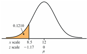Normal curve shaded for P(x ≤ 8.5)