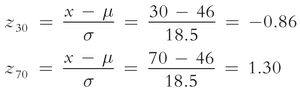 Normal curve shaded for P(x ≤ 70)