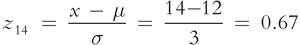 z-score calculation for x=14