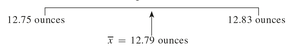Confidence interval for sample mean
