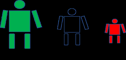 Diagram showing ordinal, interval, and ratio levels of measurement