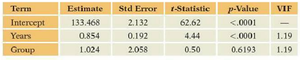 Regression table without interaction term