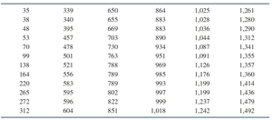 Raw Data for Time to Link Systems