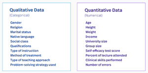 Examples of Qualitative and Quantitative Data