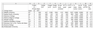 Sample College Data Table