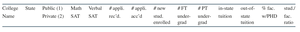 College Data Variable Names
