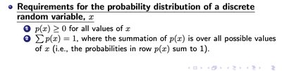 Requirements for probability distribution of a discrete random variable