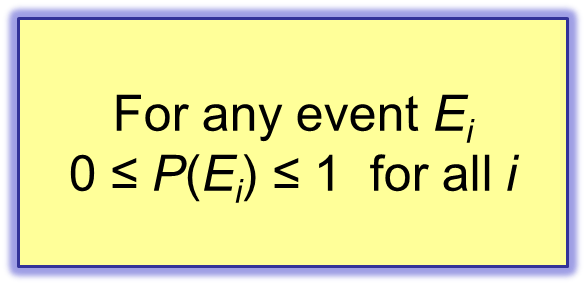 Probability rule: 0 ≤ P(Ei) ≤ 1