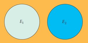 Venn diagram of mutually exclusive events