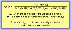 Bayes' Theorem formula