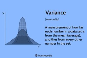 Variance definition and graph