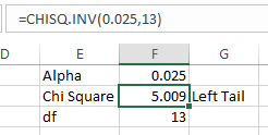 Confidence interval estimate for population variance summary table