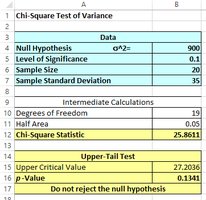 Chi-square test of variance summary table