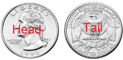Sample space for flipping a coin twice