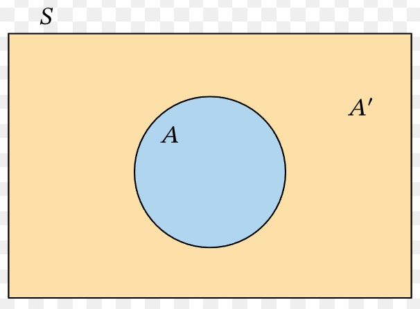 Probability scale from 0 to 1