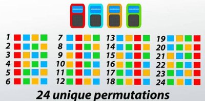24 unique permutations of 4 objects