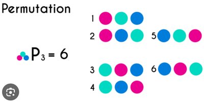 Permutation of 3 objects