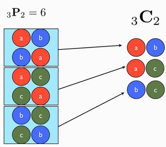 Permutation vs Combination