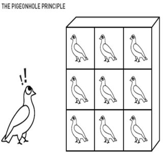 Pigeonhole Principle