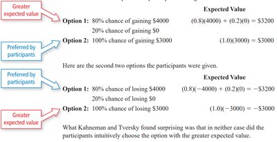 Expected value comparison in investment options