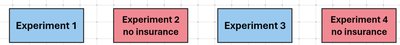 Binomial probability calculation example