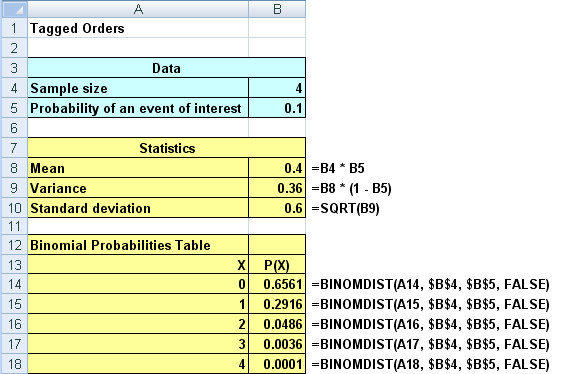 Binomial probabilities table in Excel