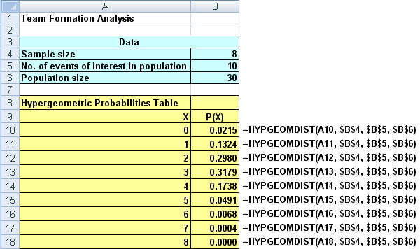 Hypergeometric probabilities table in Excel