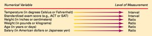Table of numerical variables and their measurement levels