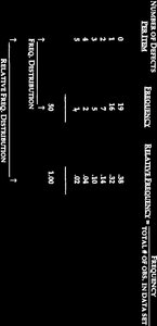 Raw Data Table for Defects per Item