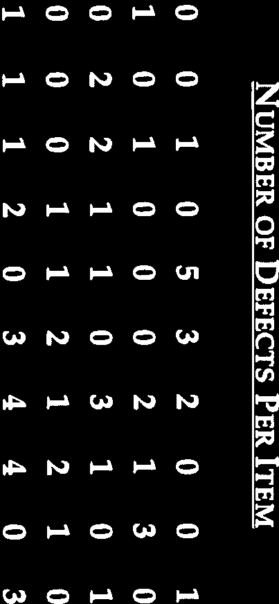 Relative Frequency Histogram for Defects
